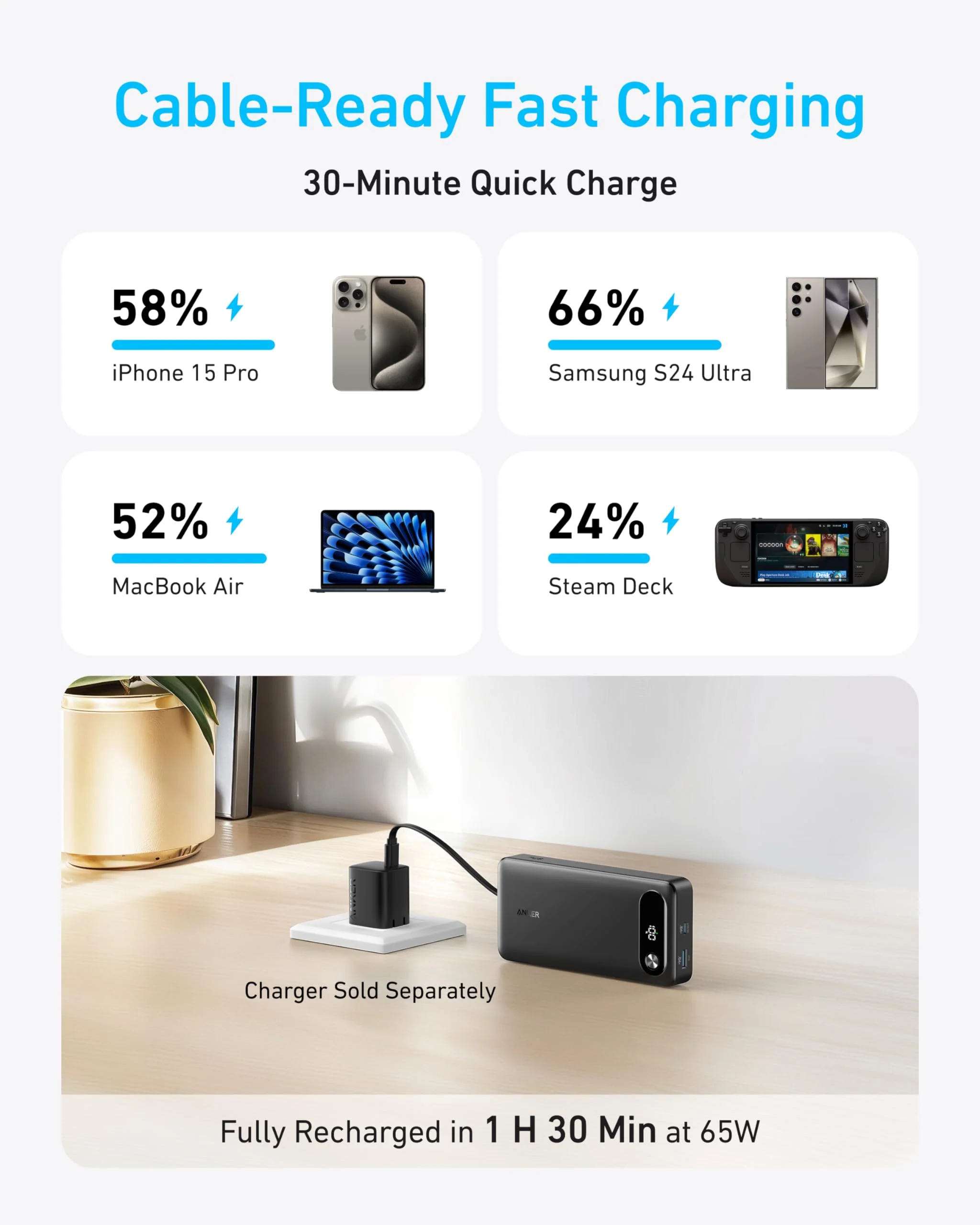 Anker Power Bank (20K, 87W, Built-In USB-C Cable) - Image 11