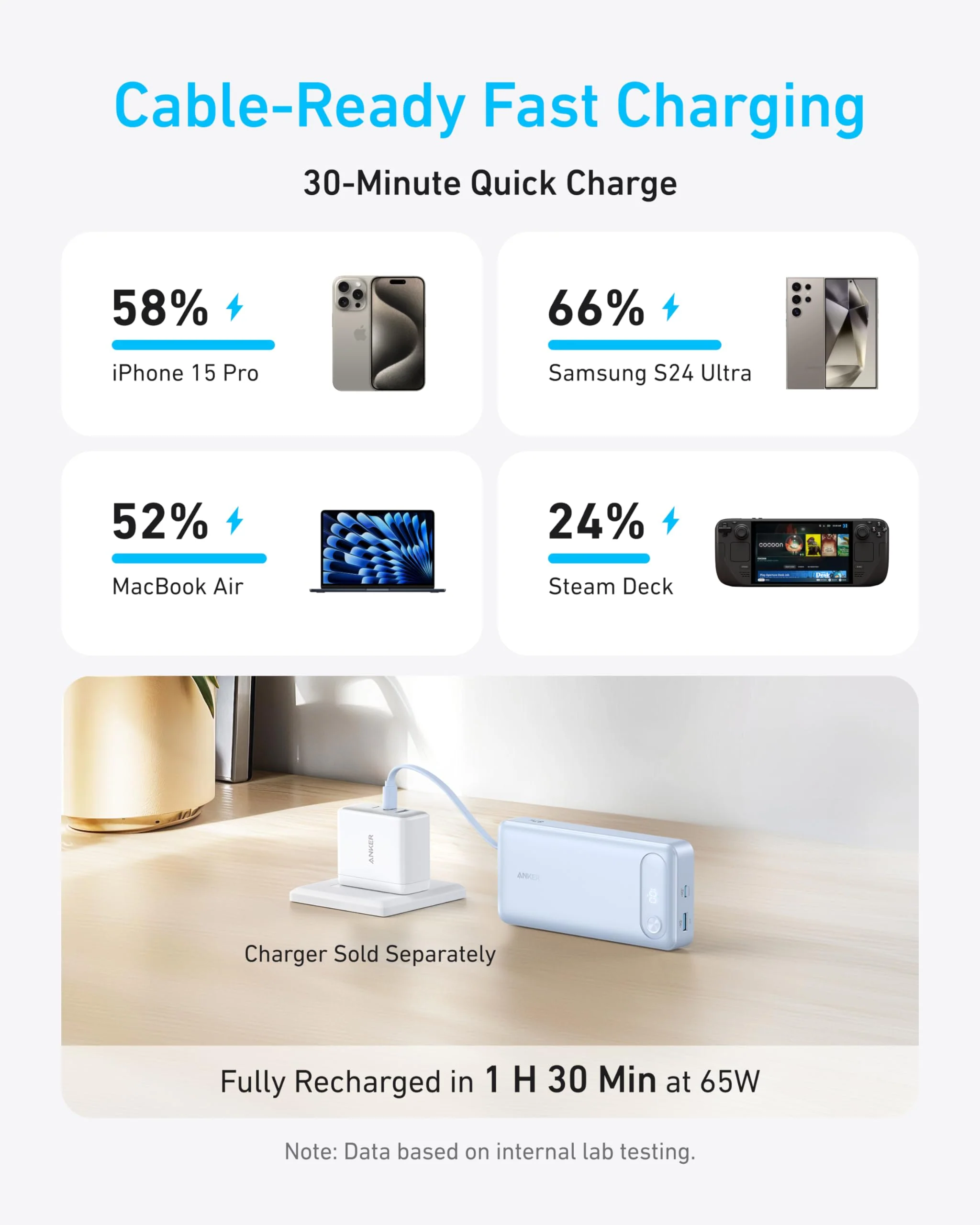 Anker Power Bank (20K, 87W, Built-In USB-C Cable) - Image 6