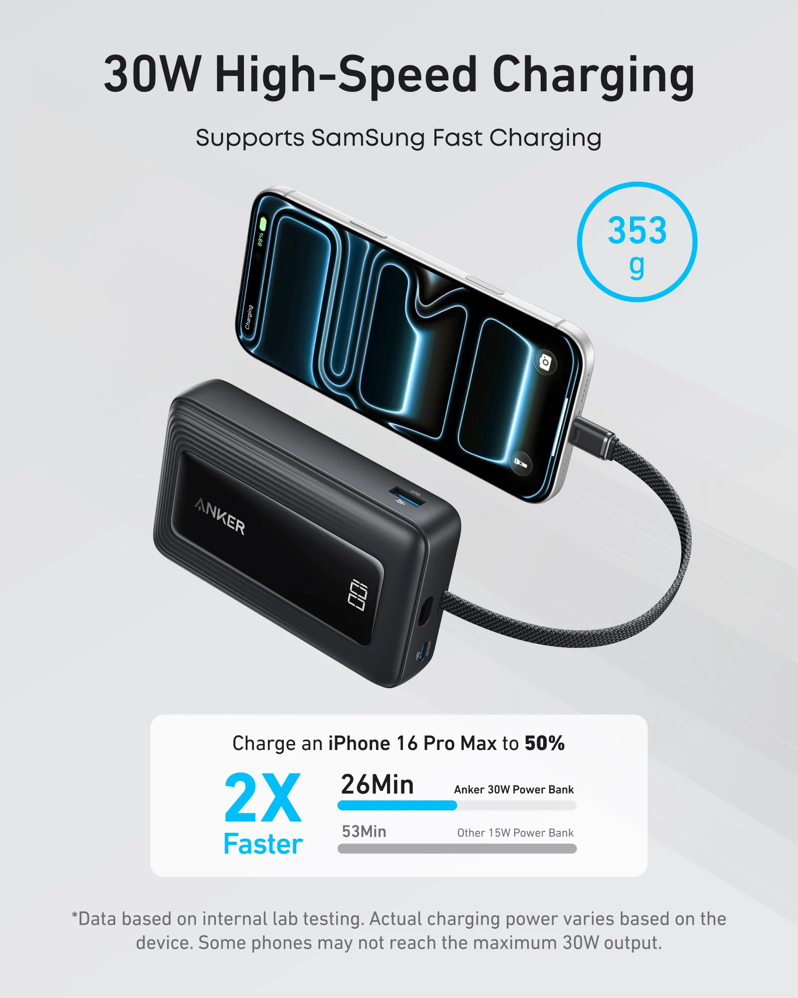 Anker Zolo Power Bank (20K, 30W, Built-In USB-C Cable) - Image 3