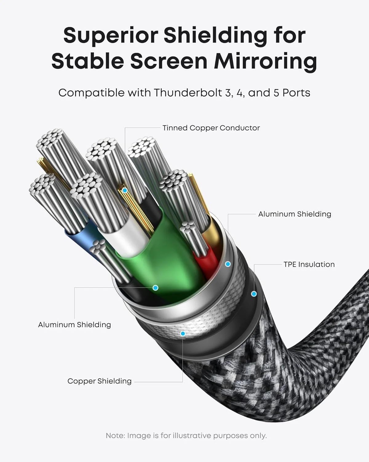 Anker HDMI Cable, 4K@60Hz Ultra-Fast Nylon-Braided USBC to HDMI Cord with Advanced Shielding, Thunderbolt 5/4/3 - Image 3