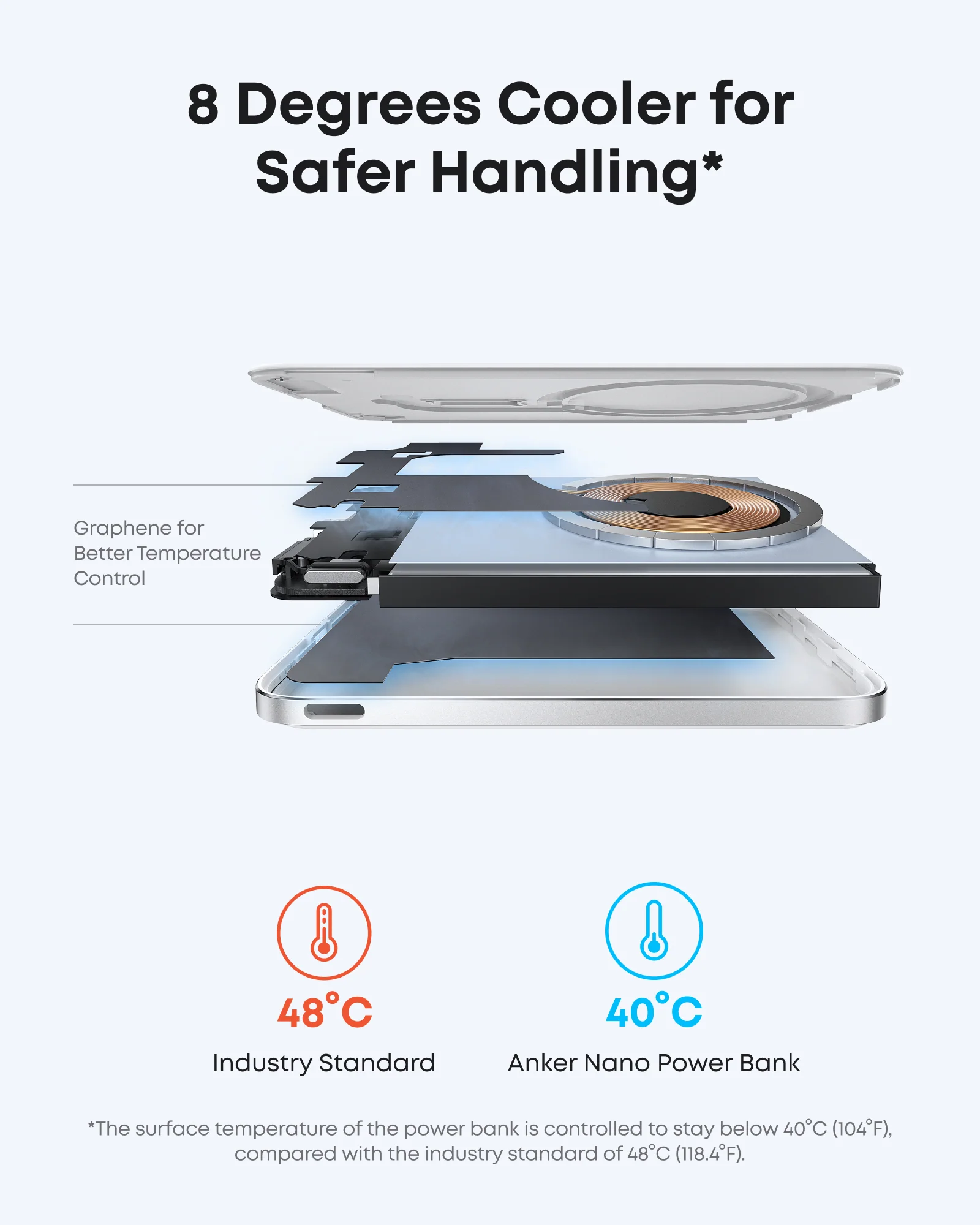 Anker Nano Power Bank, 5,000mAh Wireless Charger, Ultra-Slim, 15W Fast Charging - Image 13