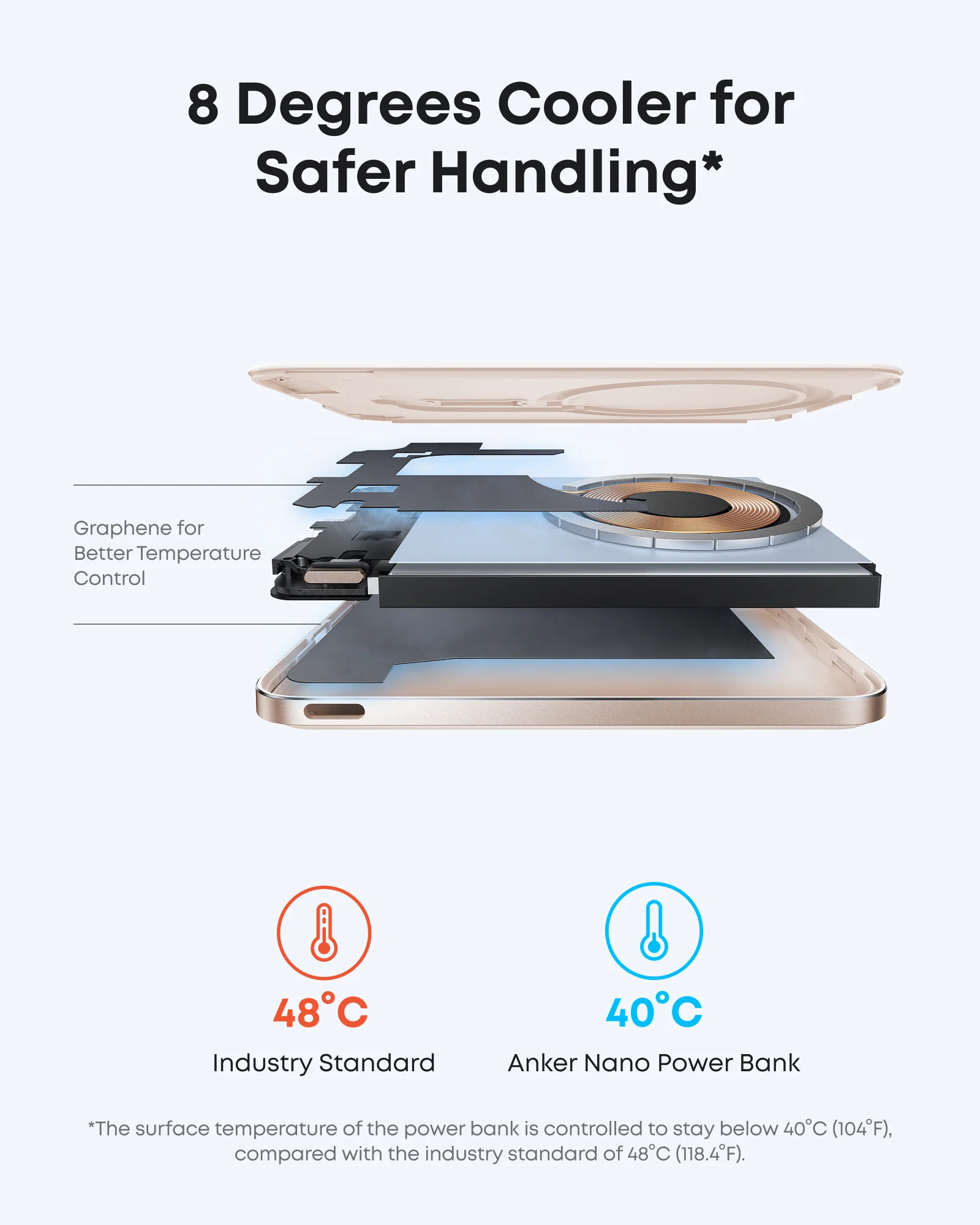 Anker Nano Power Bank, 5,000mAh Wireless Charger, Ultra-Slim, 15W Fast Charging - Image 17
