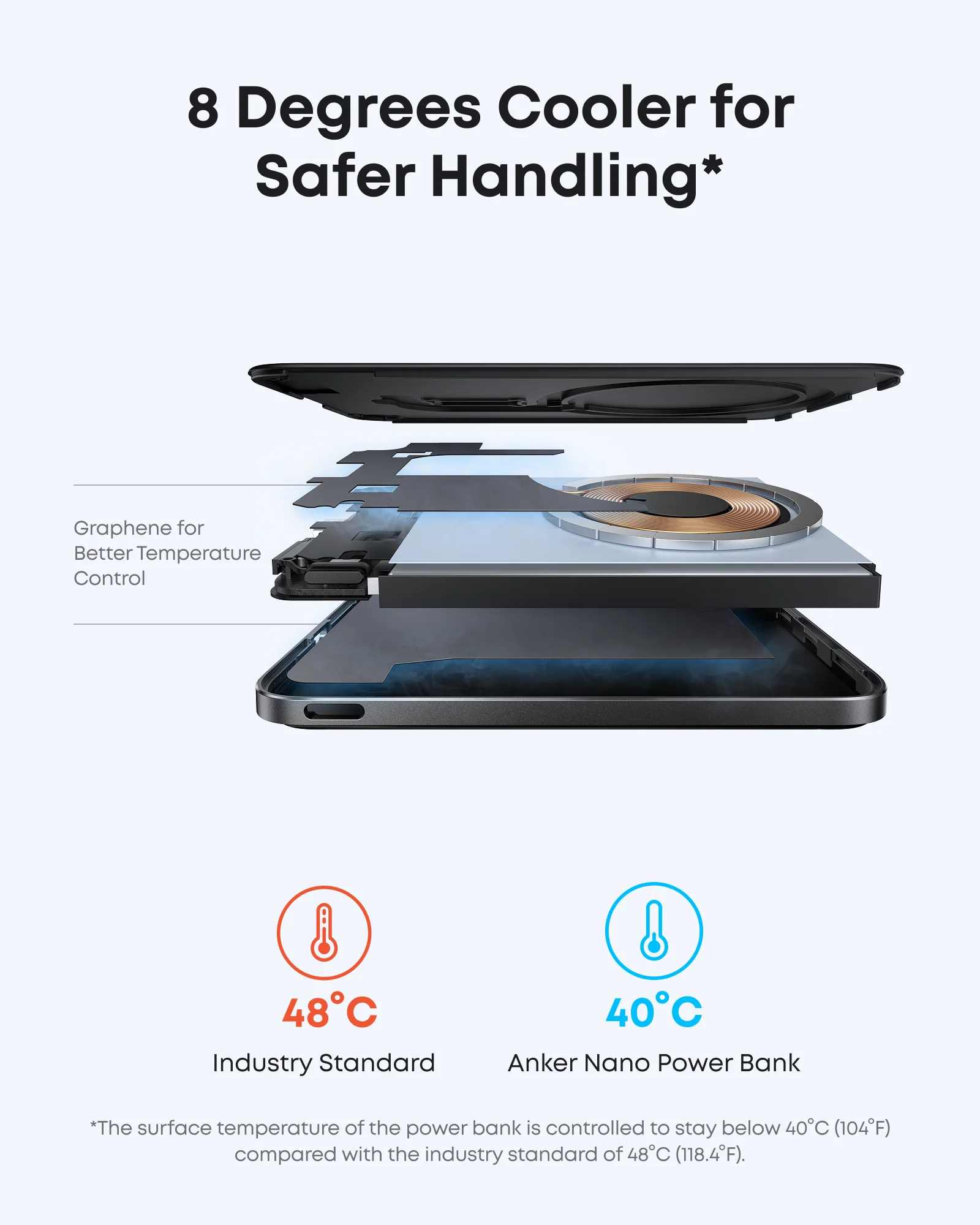 Anker Nano Power Bank, 5,000mAh Wireless Charger, Ultra-Slim, 15W Fast Charging - Image 6
